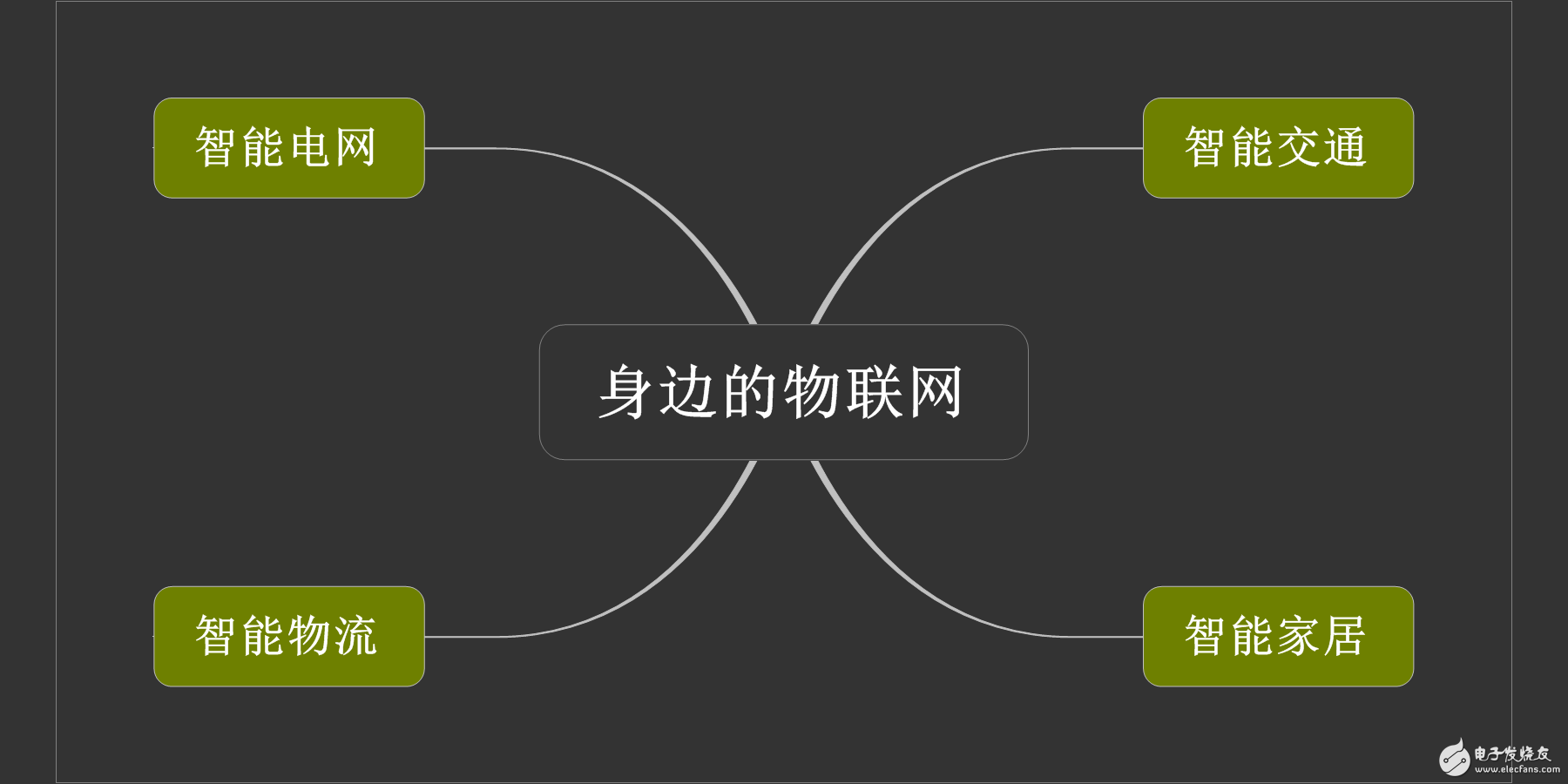 動態圖