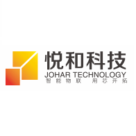 動態圖
