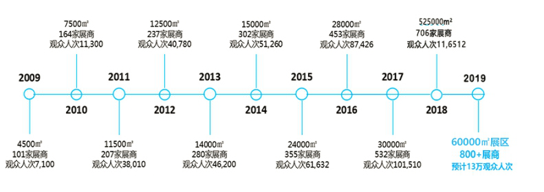2019第四屆國際智慧零售博覽會暨無人售貨展 ——深圳站